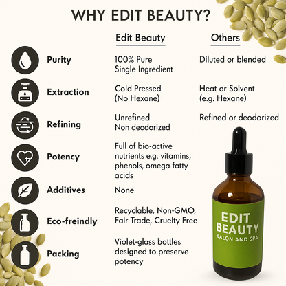 Edit Beauty Hair Fall Repair & Growth Elixir Oil – Restore Thickness & Vitality | Boost Strength | And Promote Healthier Hair